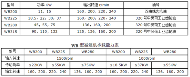 <a href=http://www.makeryoupin.com/lqt/23.html target=_blank class=infotextkey>冷卻塔風(fēng)機</a>技術(shù)參數